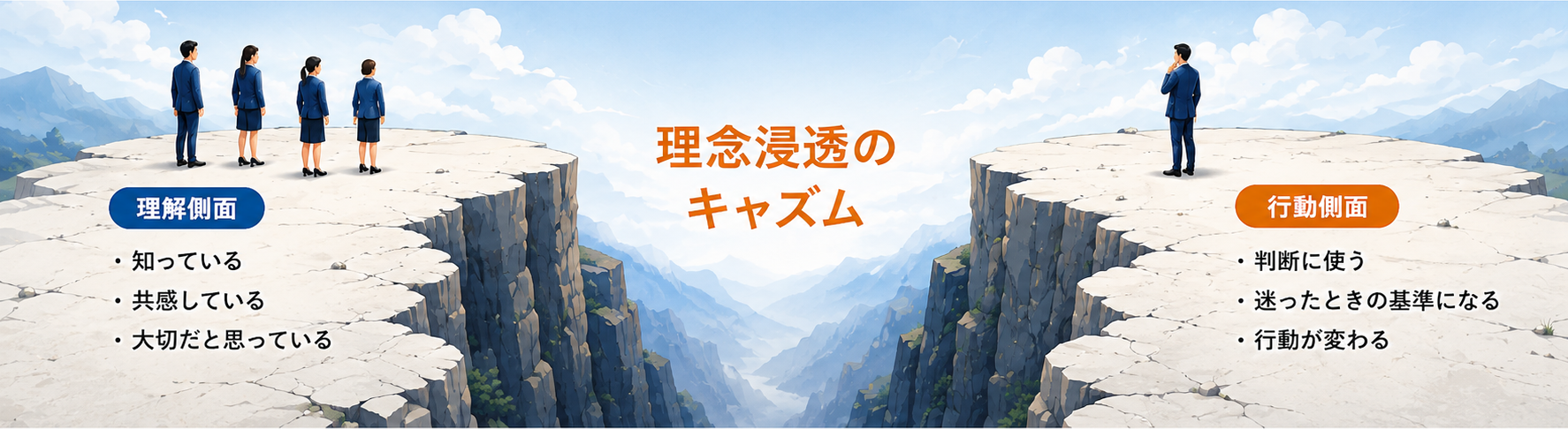 理解側面（知っている・共感している・大切だと思っている）と行動側面（判断に使う・迷ったときの基準になる・行動が変わる）の間にある「理念浸透のキャズム」を示すイラスト